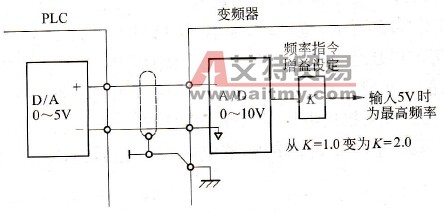 输入信号电平转换