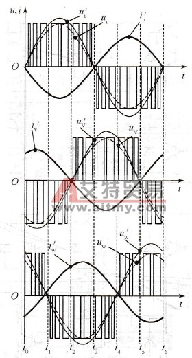 回馈能量在逆变器上的电压与电流