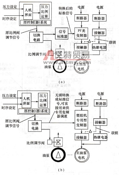 双回路（变频-工频）驱动控制系统