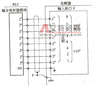 二进制信号和BCD信号的连接