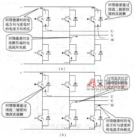 能量回馈到变频器的直流侧