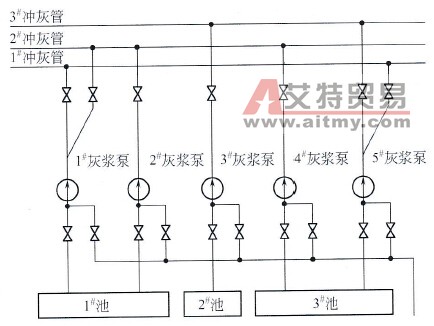 6SC2415-1ABOO高压变频器在火力发电厂灰浆泵系统中