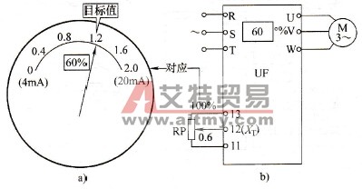 变频器PID控制中目标值的描述与确定