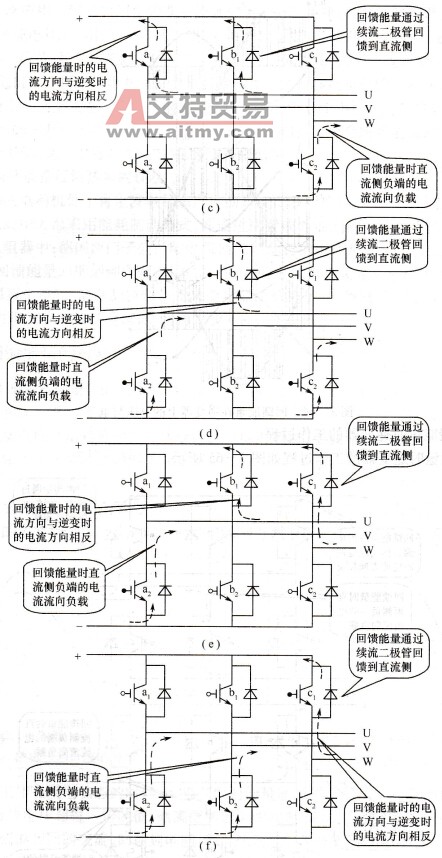 能量回馈到变频器的直流侧