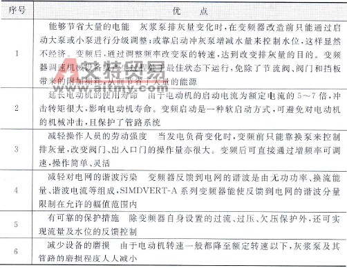  变频调速的优点