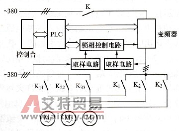 同步切换系统框图