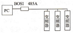 如何实现华为TD2000系列变频器与上位机通信的物