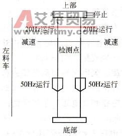 艾默生TD2000-4T0900G变频器在冶金上的应用