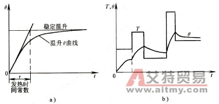 连续负载的工作方式