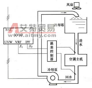 冷却水的温差控制