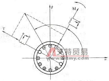 变频器按转子磁场定向的矢量控制