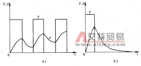 间断负载的工作方式