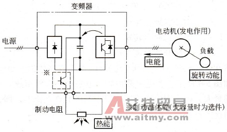 变频器中制动电阻使用范围及注意事项