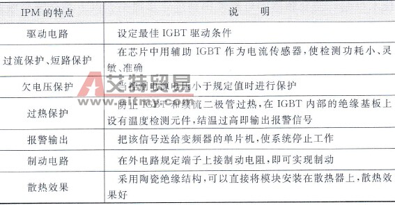 IPM与常规IGBT模块相比的特点