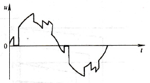 晶闸管换相引起的畸变
