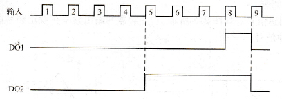 设定计数值和指定计数值到达
