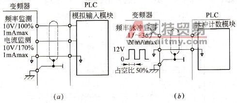 变频器与PLC及上位机连接时模拟量监测信号注意