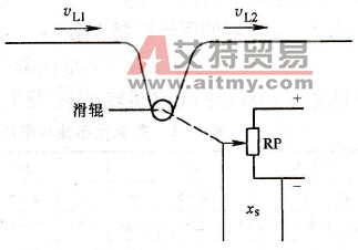 同步信号的获得