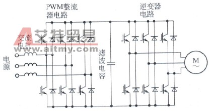 带PWM整流器的IPM