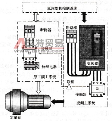 注塑机的定量泵变频改造方案与电气接线
