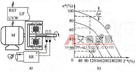 保持最大励磁电流的变频方案