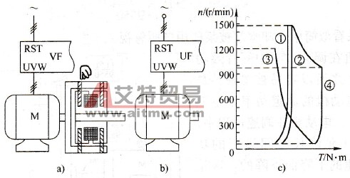 电磁调速电动机的变频改造方案