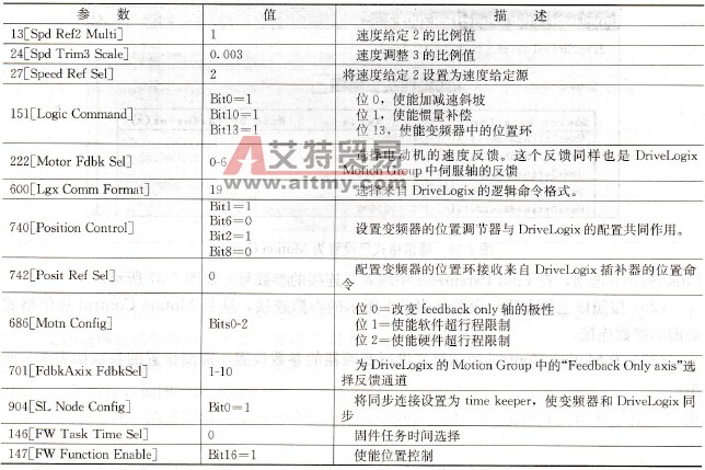 需要设置的参数