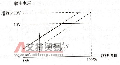 变频器模拟量输出端子介绍
