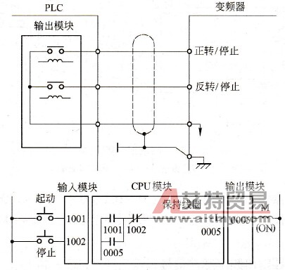 变频器瞬时停电后的恢复运行注意事项