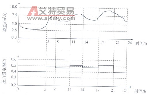 华为电气TD2100供水专用变频器6段定时压力给定设