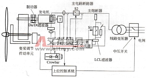 ABB风力发电变频器