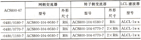 ACS800-67风力涡轮机传动单元型号