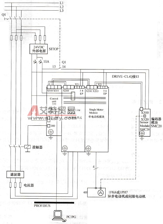 S120变频器的驱动参数进行配置