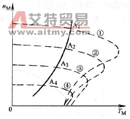 电动机在变频时的有效转矩和有效功率