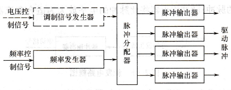 变流器触发电路的分类