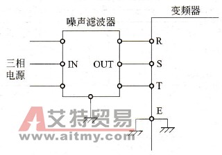 变频器主电路接地和电源系统