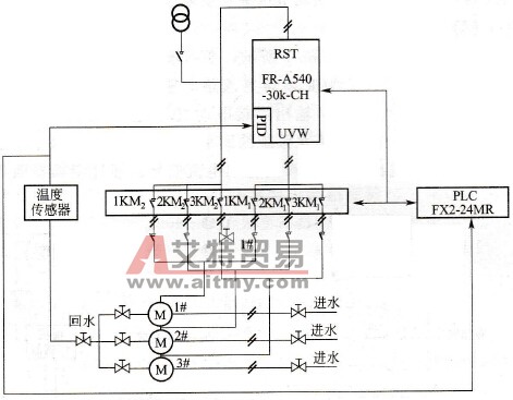 中央空调冷冻水循环系统变频调速控制原理