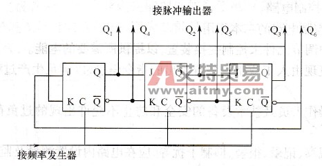 用JK触发器构成的六进制环形计数器