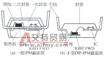 小型DlP-IPM和一般IPM内部结构比较