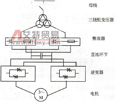 MM440变频器在化纤生产线中的应用分析