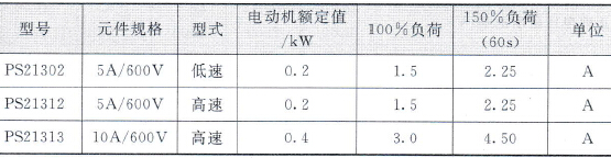 PS213系列DIP-IPM的技术数据