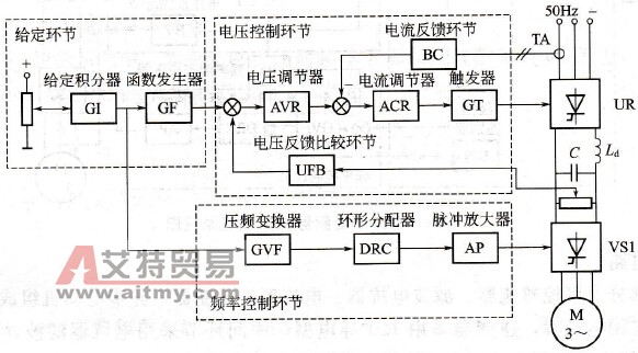 交-直-交电压型变频调速系统