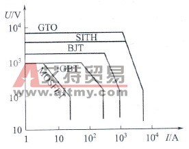 电压、电流的比较