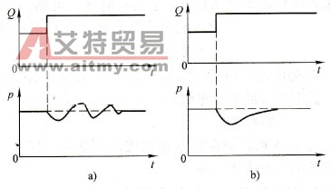 变频器PID功能的运行调试