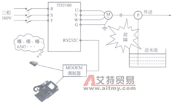 华为电气TD2100供水专用变频器故障自动电话拨号