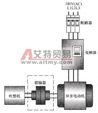 变频调速系统（一）