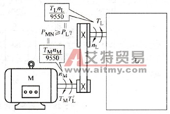 拖动系统功率之间的关系