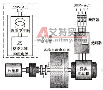 变频调速系统（二）