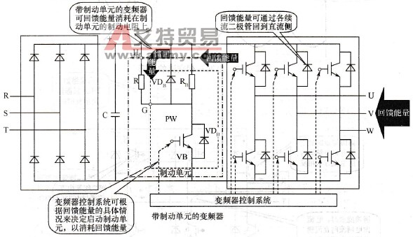 变频器回馈能量消耗吸收