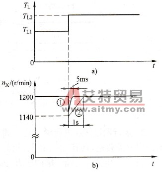变频器外部PID控制存在的问题